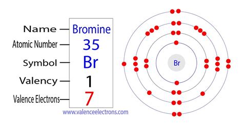 how many valence electrons does bromine have|How Many Valence Electrons Does Bro.